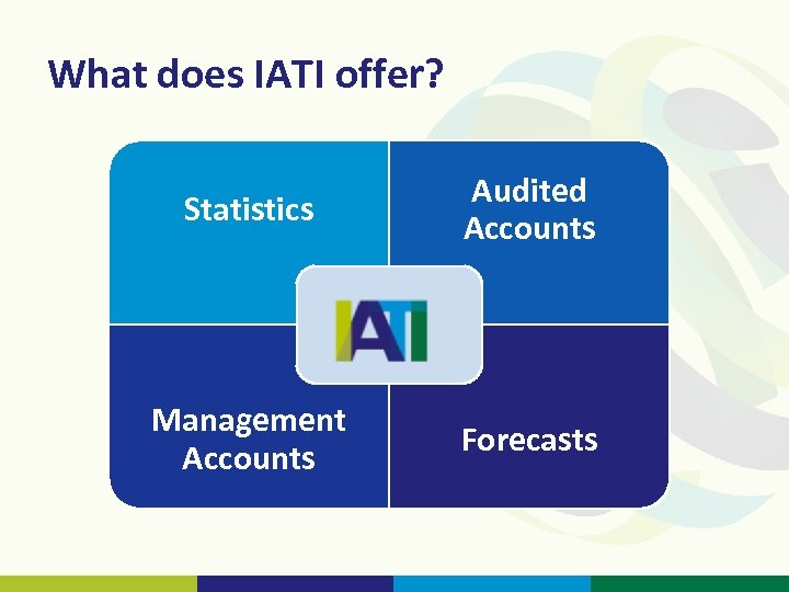 What does IATI offer? Statistics Audited Accounts Management Accounts Forecasts 