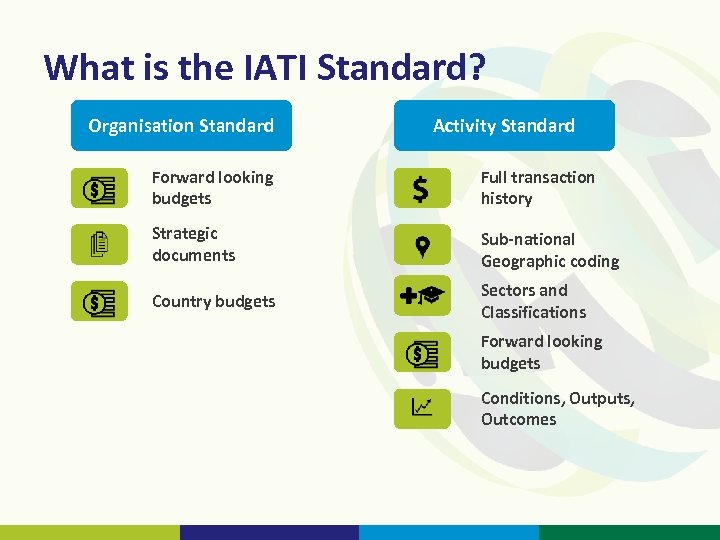 What is the IATI Standard? Organisation Standard Activity Standard Forward looking budgets Full transaction