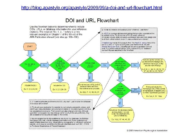 http: //blog. apastyle. org/apastyle/2009/09/a-doi-and-url-flowchart. html 26 