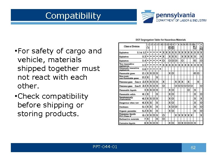 Hazardous Material Compatibility Table | Brokeasshome.com