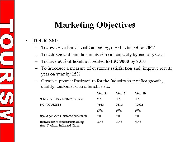 Marketing Objectives • TOURISM: – – To develop a brand position and logo for