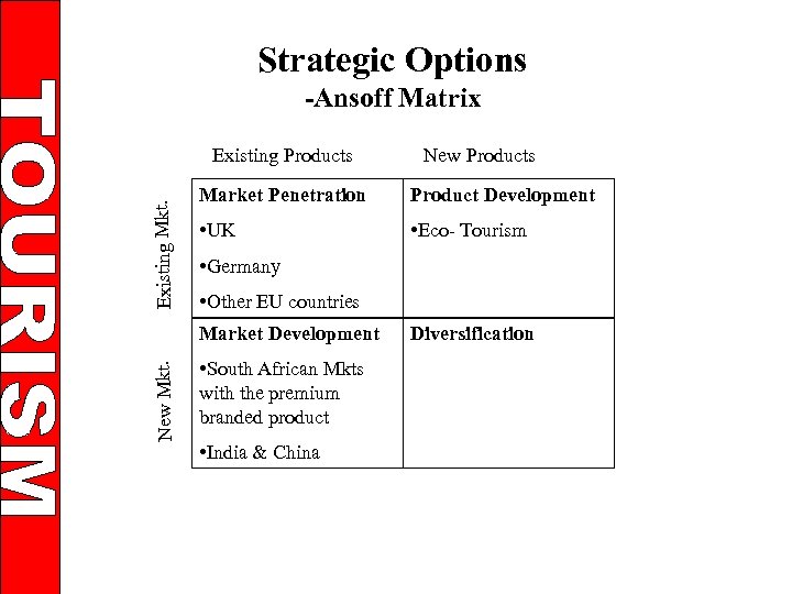 Strategic Options -Ansoff Matrix Existing Mkt. Existing Products Market Penetration Product Development • UK