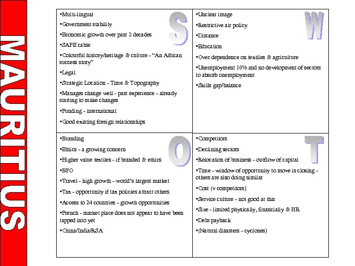  • Multi-lingual • Unclear image • Government stability • Restrictive air policy •