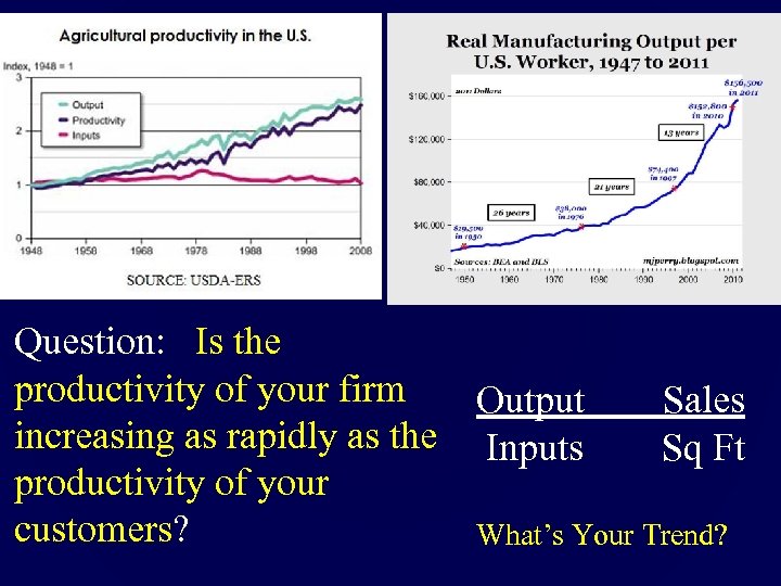 Question: Is the productivity of your firm increasing as rapidly as the productivity of