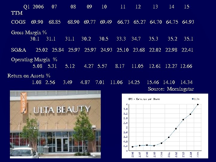 Q 1 2006 07 08 09 10 11 12 13 14 15 TTM COGS