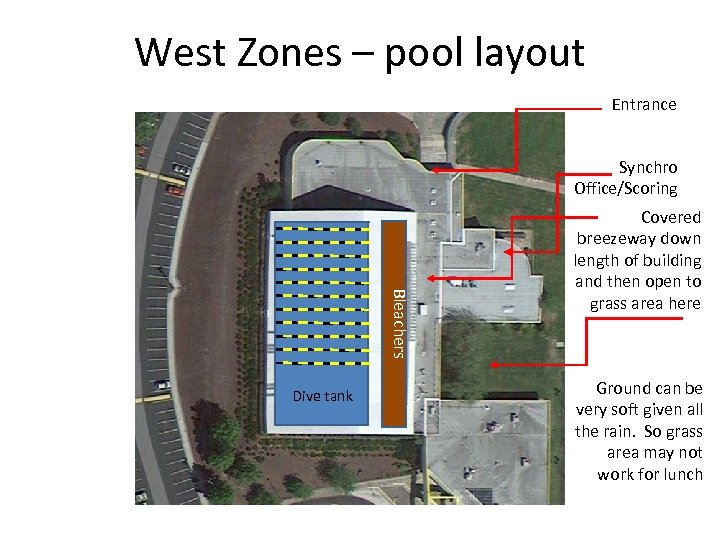 West Zones – pool layout Entrance Synchro Office/Scoring Bleachers Dive tank Covered breezeway down