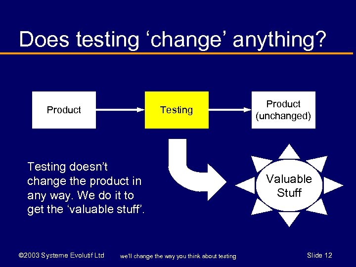 Does testing ‘change’ anything? Testing Product Testing doesn’t change the product in any way.