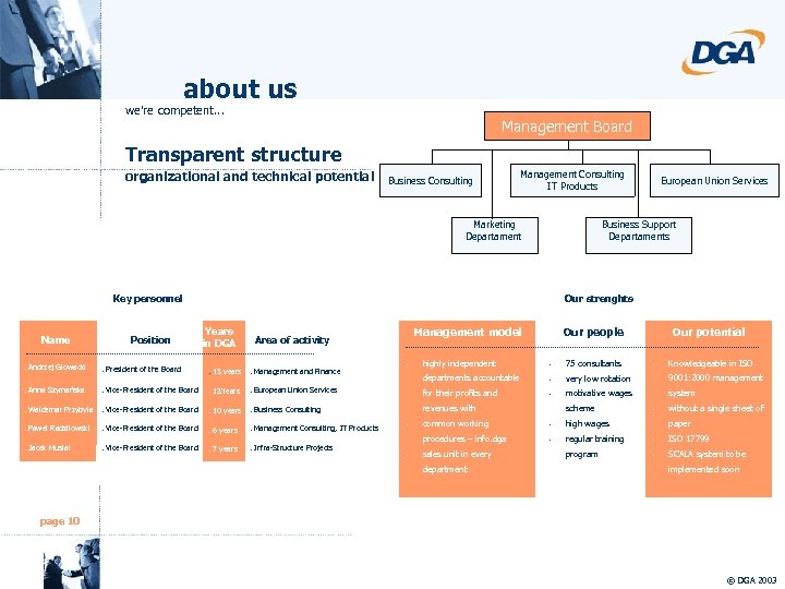 about us we're competent. . . Management Board Transparent structure organizational and technical potential