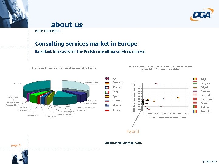 about us we're competent. . . Consulting services market in Europe Excellent forecasts for