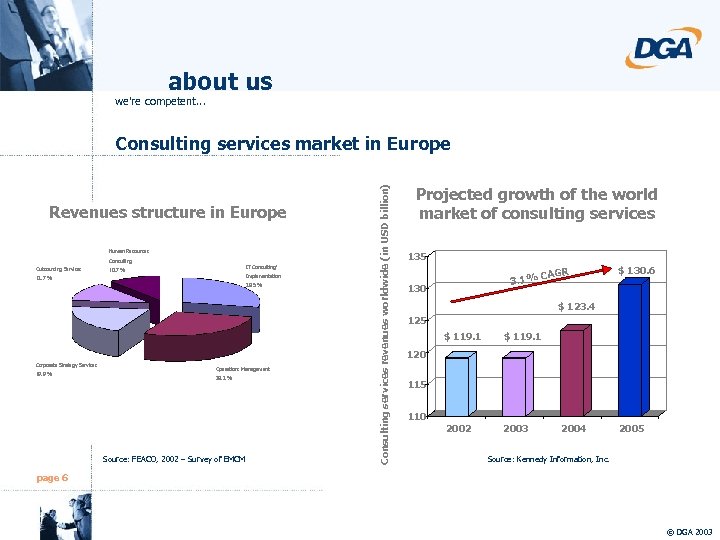 about us we're competent. . . Revenues structure in Europe Human Resources Consulting Outsourcing