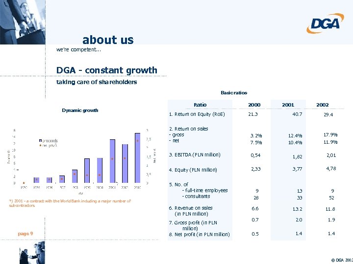 about us we're competent. . . DGA - constant growth taking care of shareholders