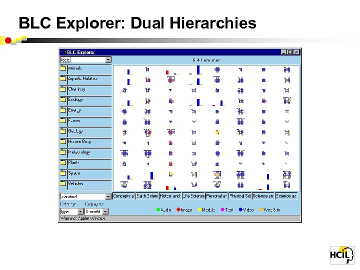 BLC Explorer: Dual Hierarchies 