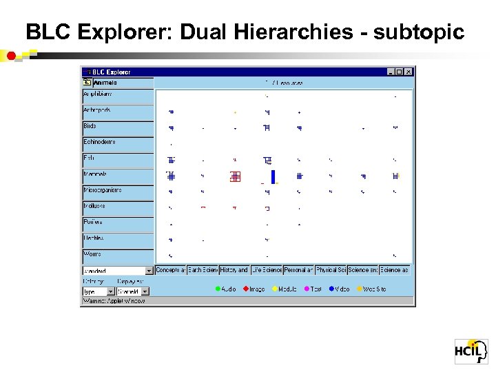 BLC Explorer: Dual Hierarchies - subtopic 