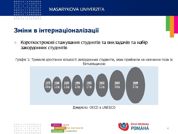 Зміни в інтернаціоналізації Ø Короткострокові стажування студентів та викладачів та набір закордонних студентів Графік