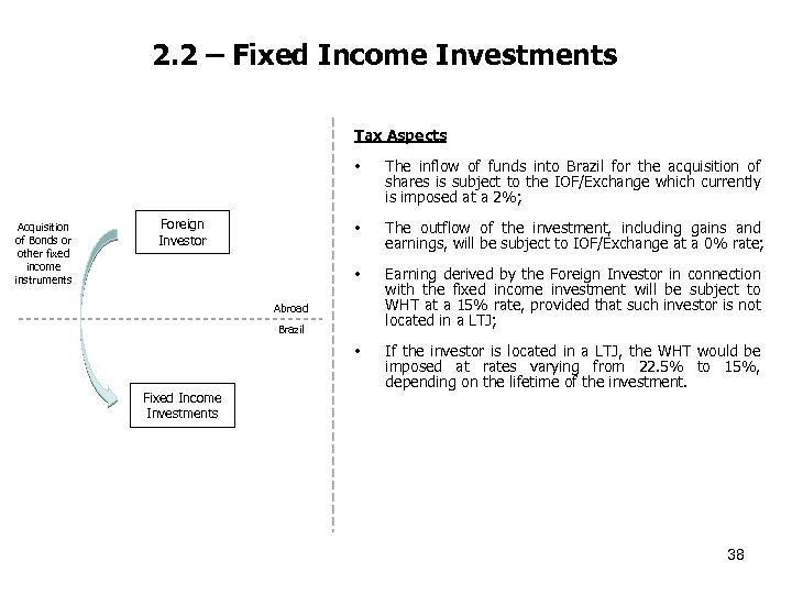 2. 2 – Fixed Income Investments Tax Aspects • Acquisition of Bonds or other