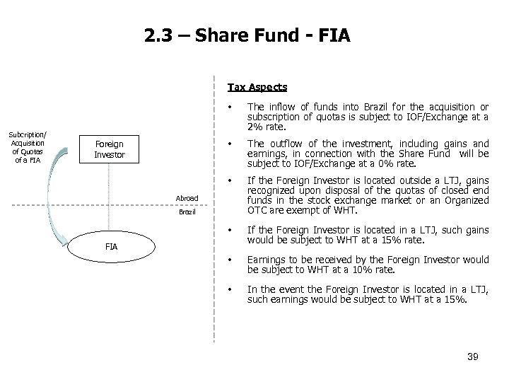 2. 3 – Share Fund - FIA Tax Aspects • Subcription/ Acquisition of Quotas