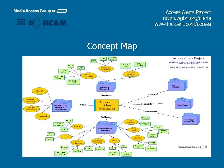 Access Alerts Project ncam. wgbh. org/alerts www. incident. com/access Concept Map 