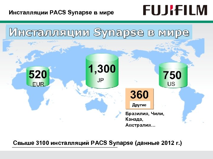 Инсталляции PACS Synapse в мире Инсталляции Synapse в мире Другие Бразилия, Чили, Канада, Австралия…