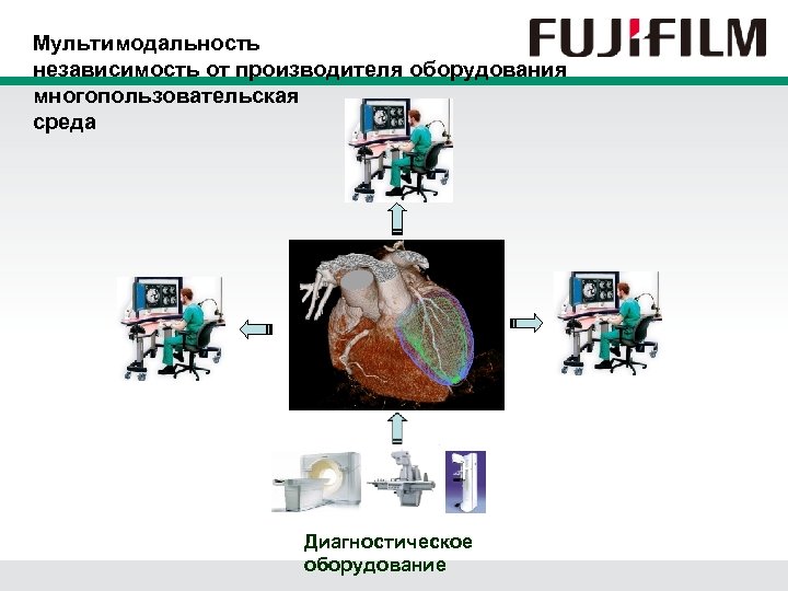 Мультимодальность независимость от производителя оборудования многопользовательская среда Диагностическое оборудование 