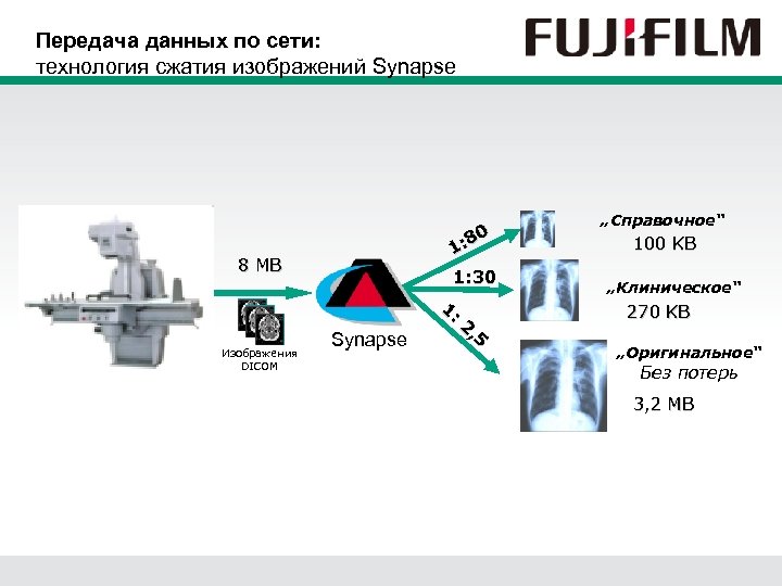 Сжатие изображений маленький средний большой фактический