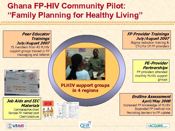 Ghana FP-HIV Community Pilot: “Family Planning for Healthy Living” Peer Educator Trainings FP Provider
