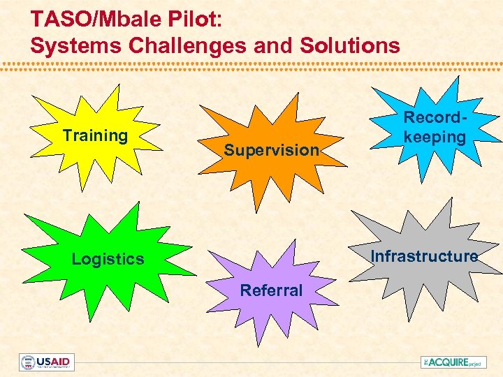 TASO/Mbale Pilot: Systems Challenges and Solutions Training Supervision Recordkeeping Infrastructure Logistics Referral 