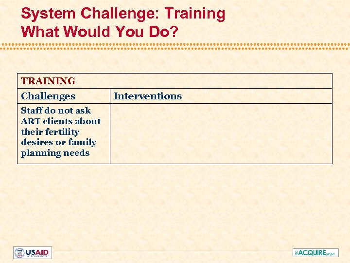 System Challenge: Training What Would You Do? TRAINING Challenges Staff do not ask ART