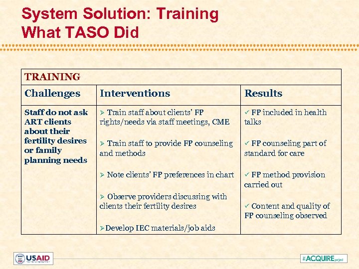 System Solution: Training What TASO Did TRAINING Challenges Interventions Results Staff do not ask