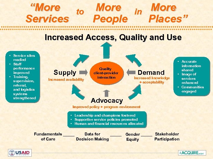 “More Services to More People in More Places” Increased Access, Quality and Use •