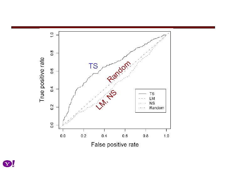 om d TS an R S LM , N 