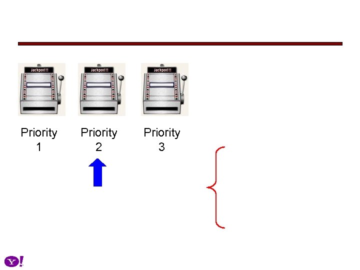 Priority 1 Priority 2 Priority 3 