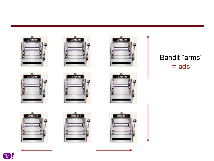 Bandit “arms” = ads 