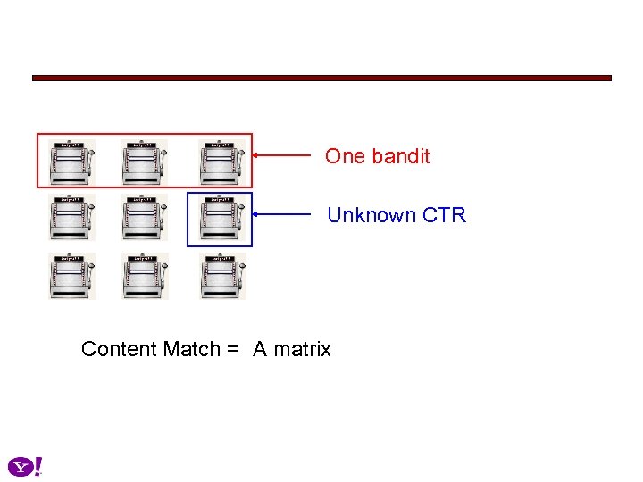 One bandit Unknown CTR Content Match = A matrix 