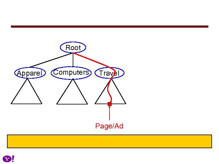 Root Apparel Computers Travel Page/Ad 