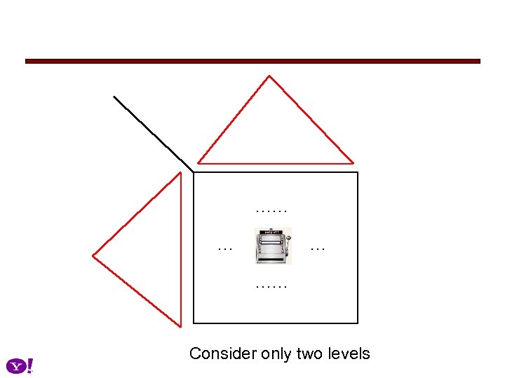 …… … … …… Consider only two levels 