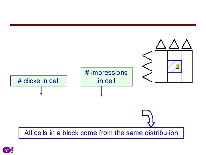 # clicks in cell # impressions in cell All cells in a block come