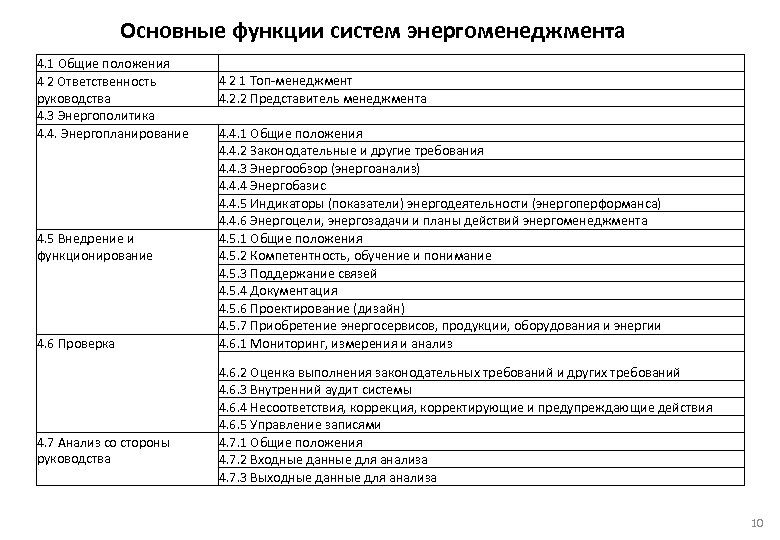  Основные функции систем энергоменеджмента 4. 1 Общие положения 4 2 Ответственность руководства 4.