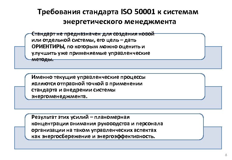  Требования стандарта ISO 50001 к системам энергетического менеджмента Стандарт не предназначен для создания