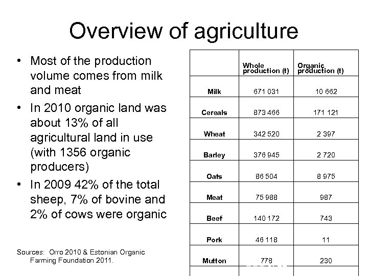 Overview of agriculture • Most of the production volume comes from milk and meat