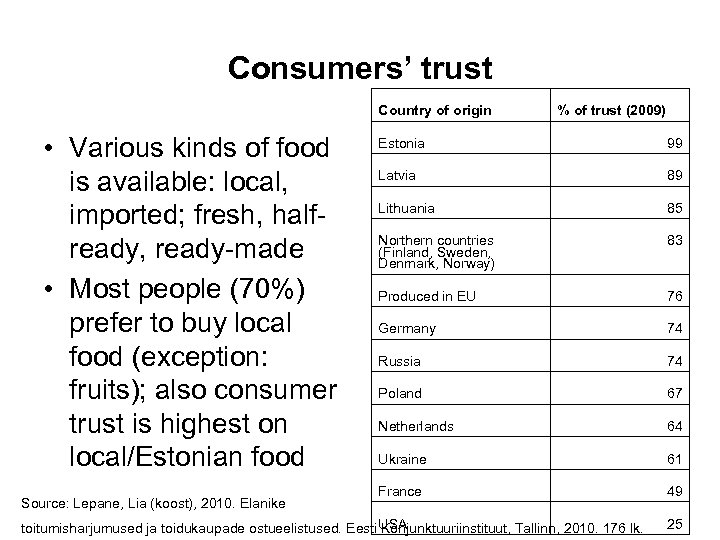 Consumers’ trust Country of origin • Various kinds of food is available: local, imported;