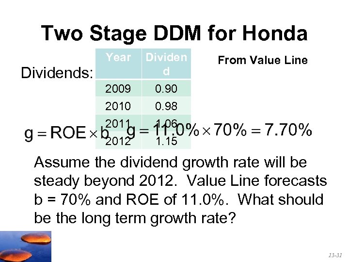 Two Stage DDM for Honda Year 2009 2010 Dividen d 0. 90 0. 98