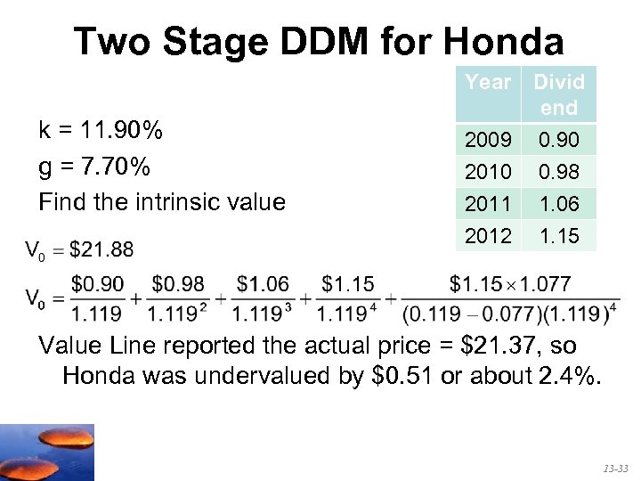 Two Stage DDM for Honda Year k = 11. 90% g = 7. 70%