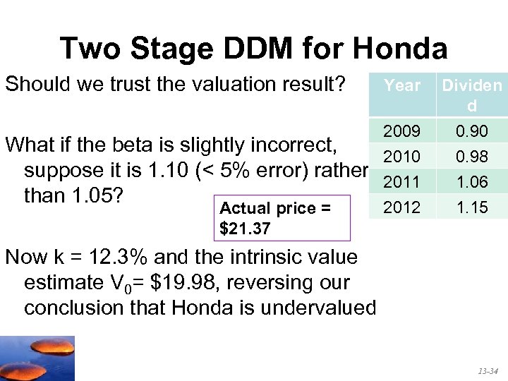 Two Stage DDM for Honda Should we trust the valuation result? What if the