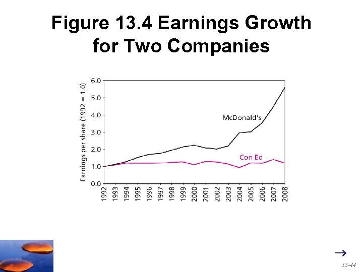 Figure 13. 4 Earnings Growth for Two Companies 13 -44 