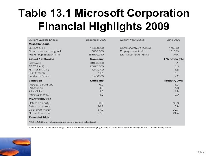 Table 13. 1 Microsoft Corporation Financial Highlights 2009 13 -5 