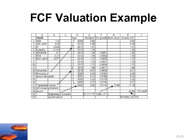 FCF Valuation Example 13 -53 