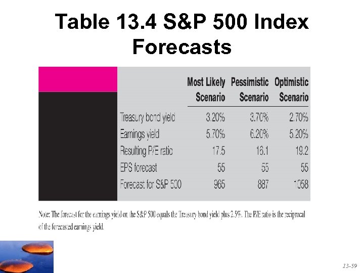 Table 13. 4 S&P 500 Index Forecasts 13 -59 