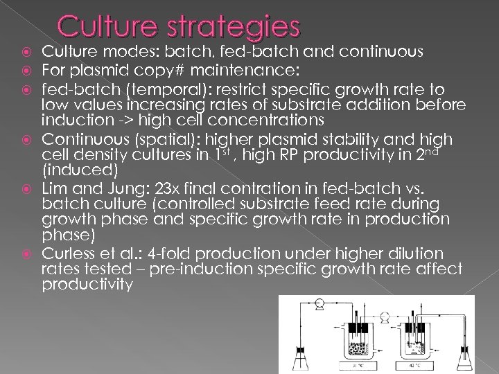 Culture strategies Culture modes: batch, fed-batch and continuous For plasmid copy# maintenance: fed-batch (temporal):