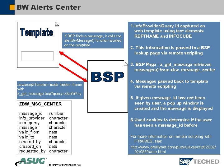BW Alerts Center If BSP finds a message, it calls the alert. Bw. Message()