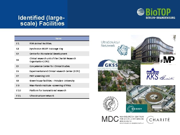 Identified (largescale) Facilities Name E 1 FEM Animal Facilities E 2 Synchroton BESSY II